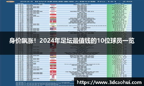 身价飙涨！2024年足坛最值钱的10位球员一览